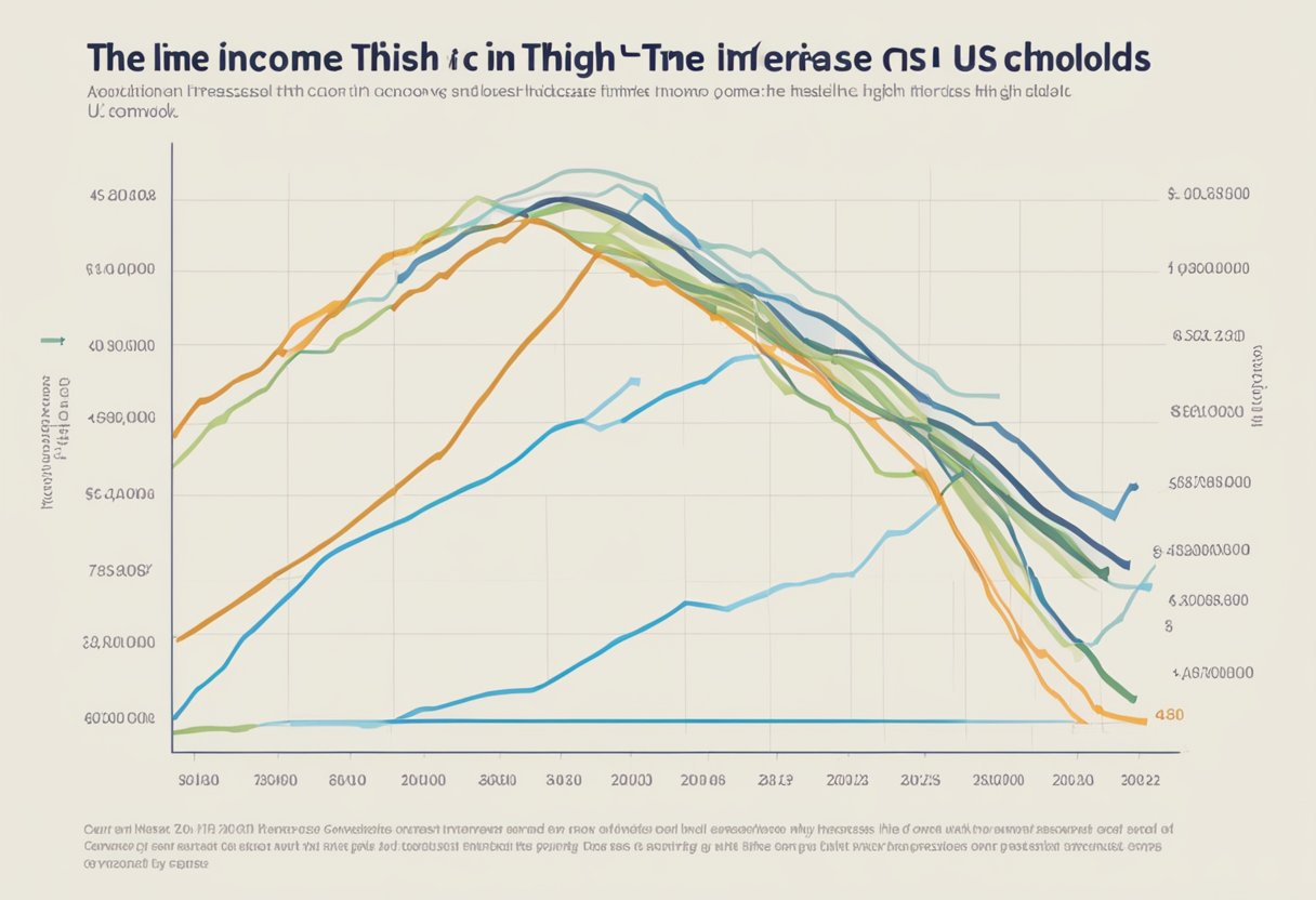 Trends Over Time