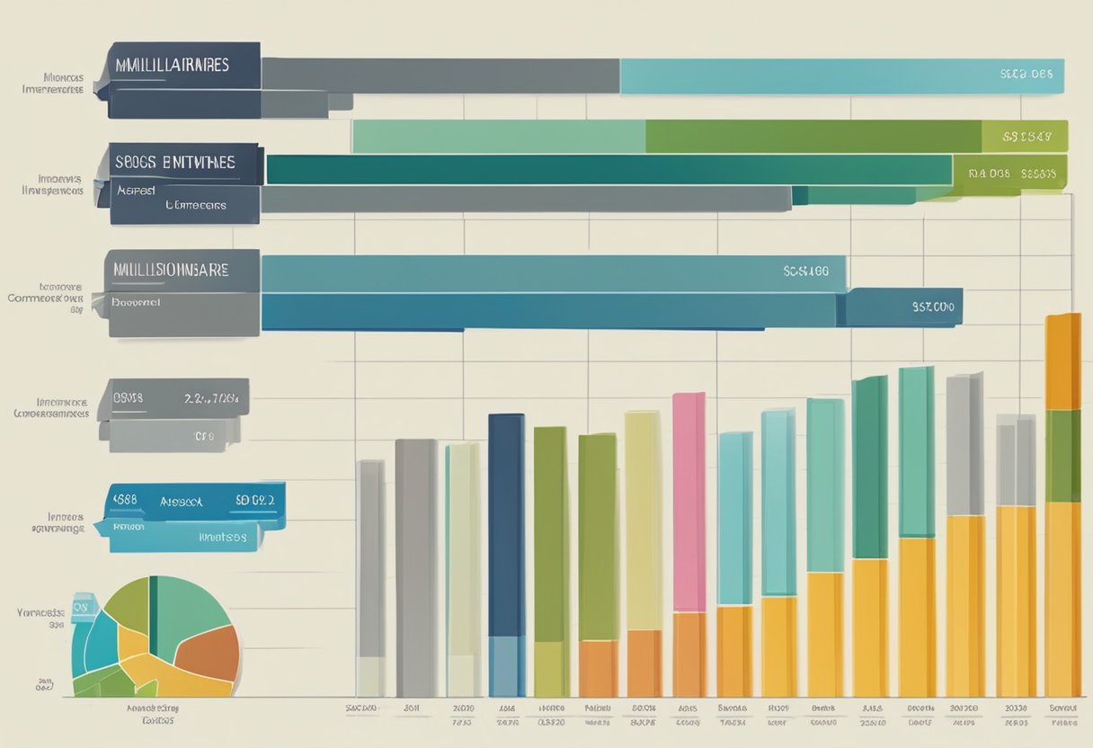 Demographics of Millionaire Wealth